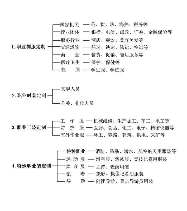 深圳西装定制